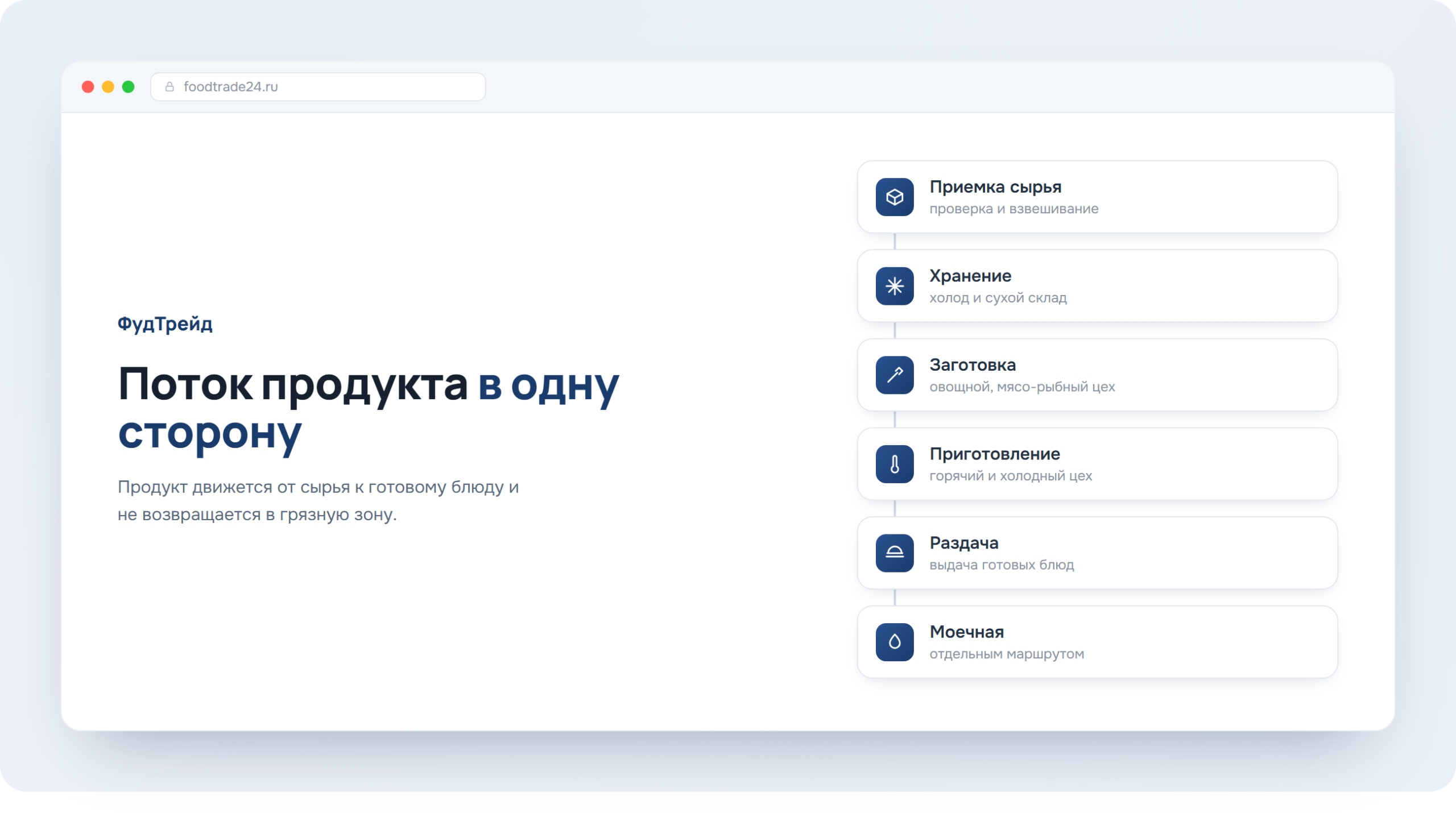 Цепочка движения продукта на кухне по принципу поточности, схема ФудТрейд
