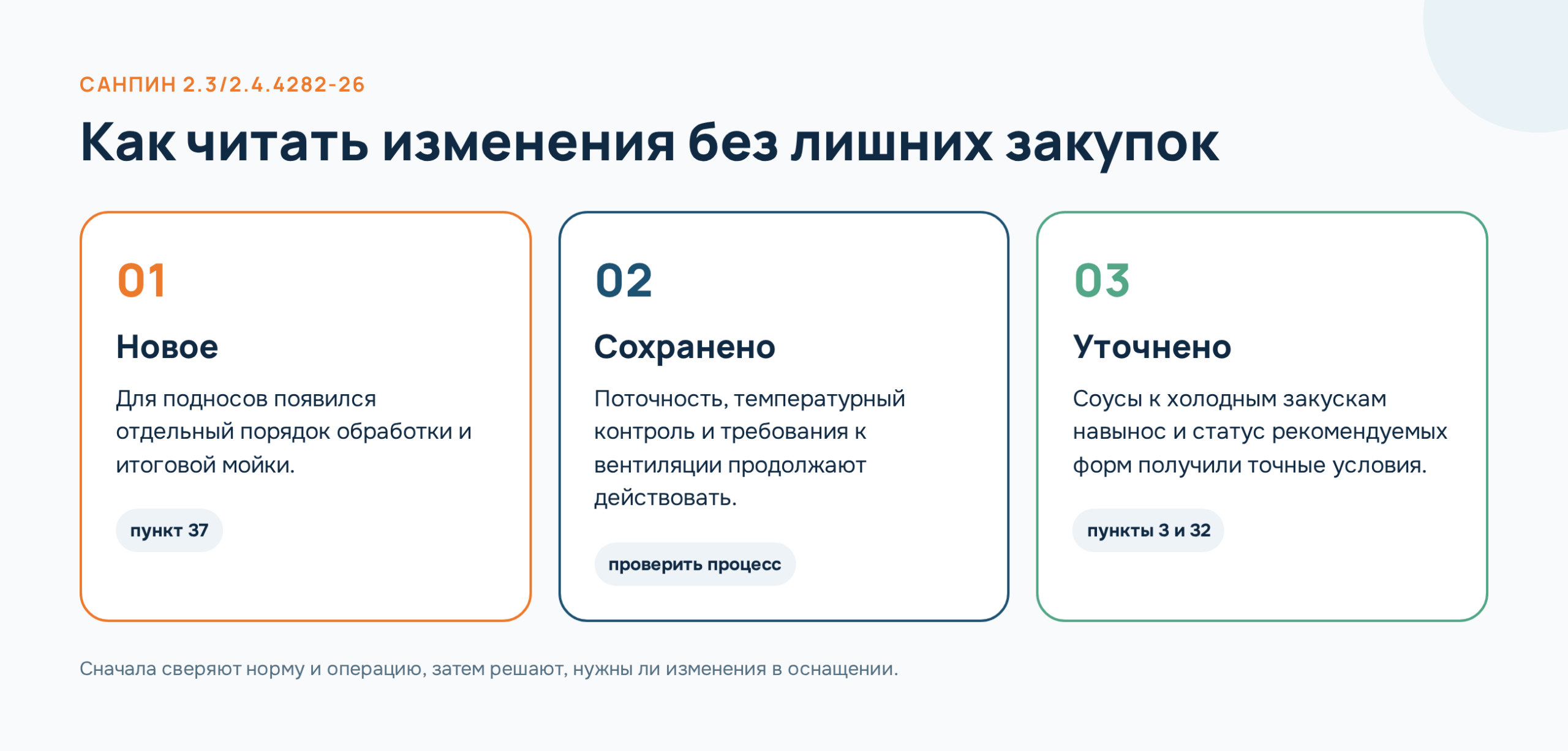 Новое, сохраненное и уточненное в СанПиН 4282-26, схема ФудТрейд