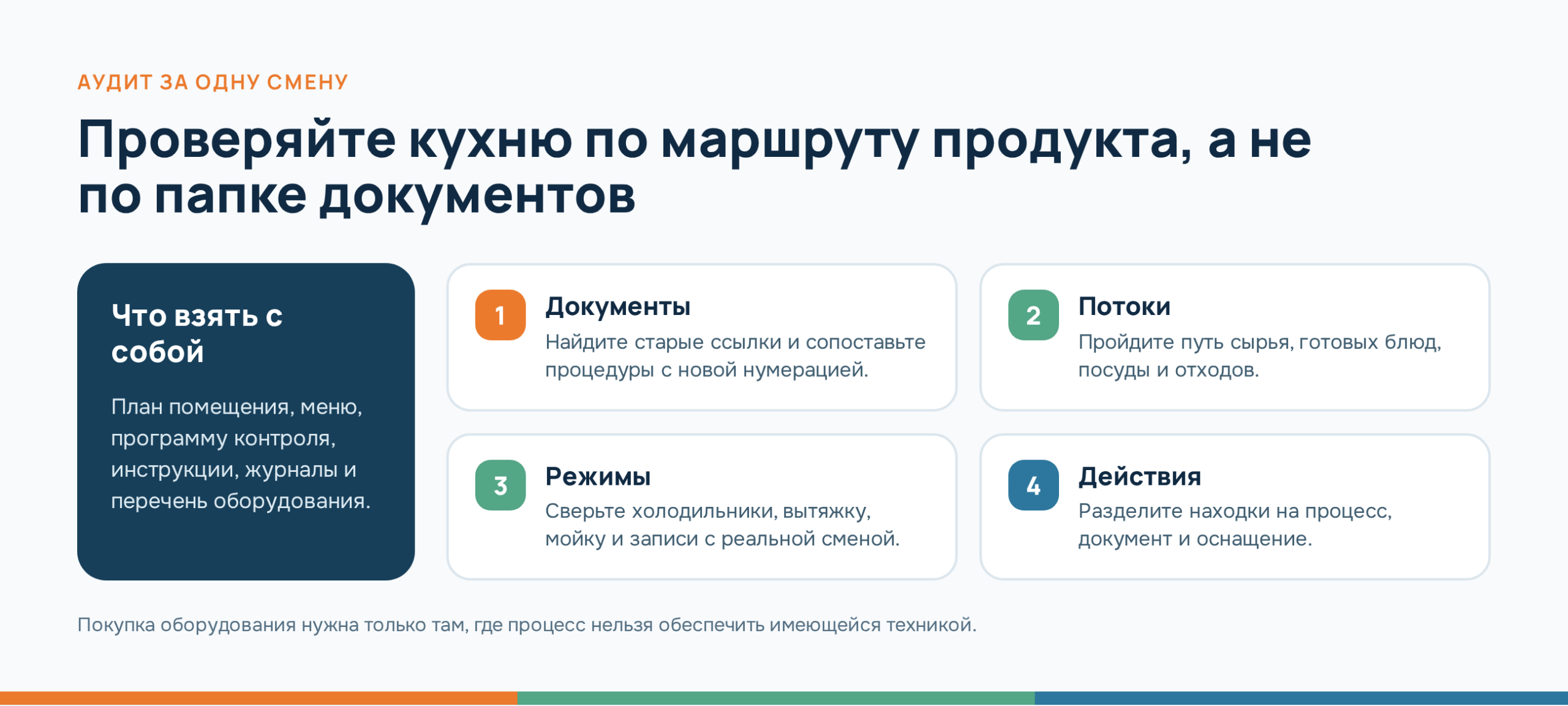 Аудит кухни по маршруту продукта, схема ФудТрейд