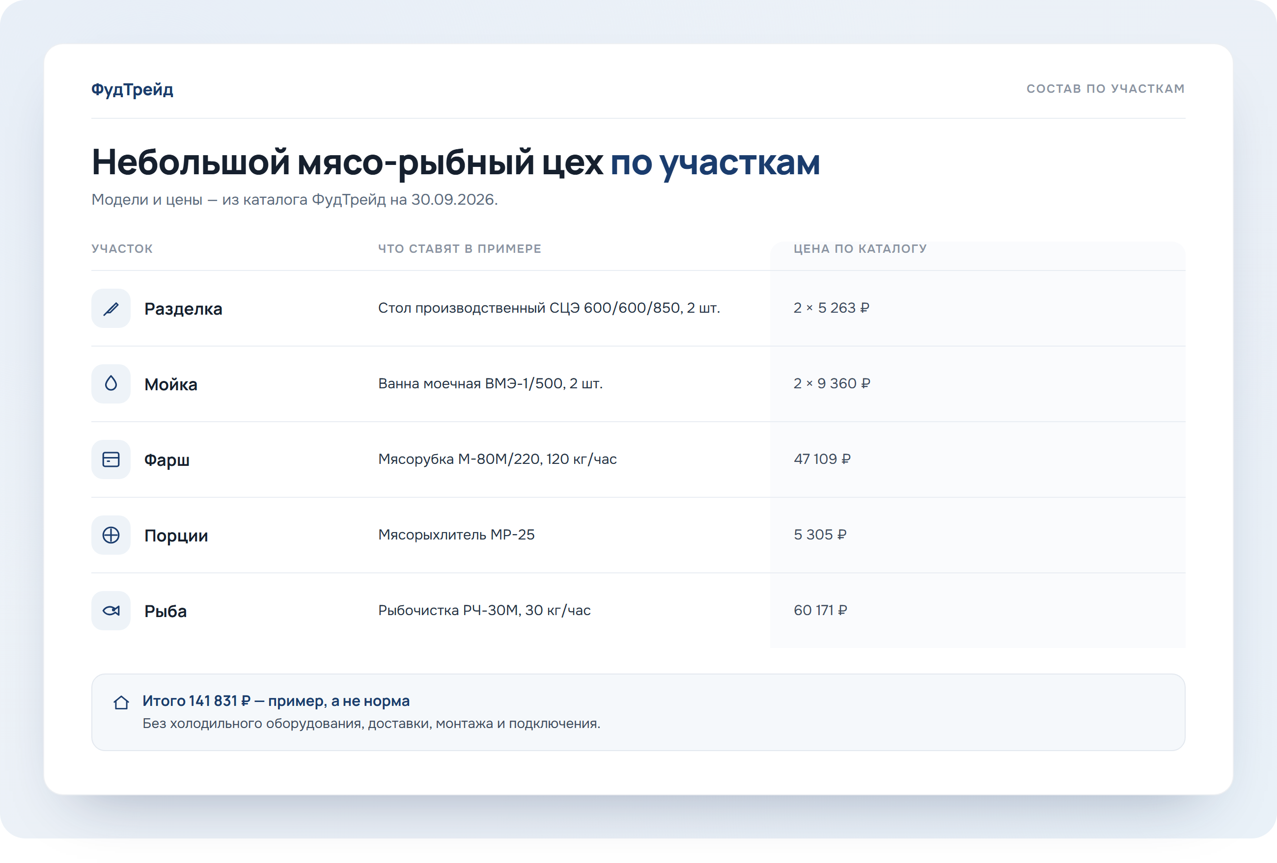 Схема состава небольшого мясо-рыбного цеха по участкам с ценами