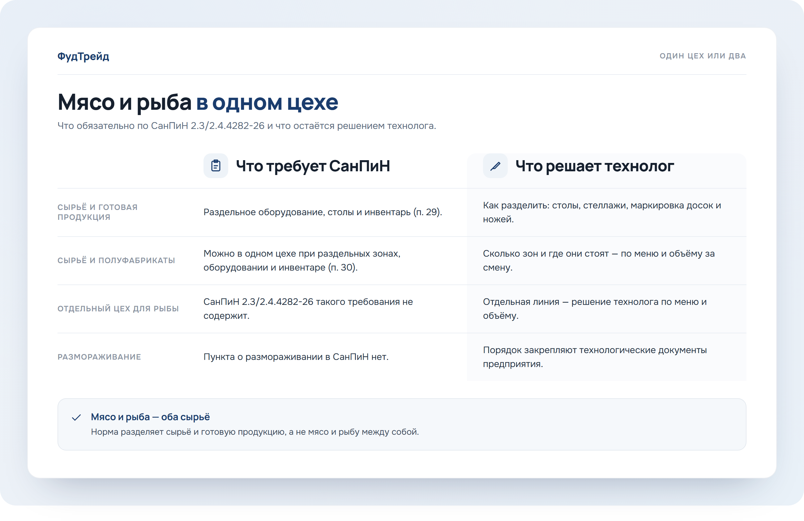Схема: что требует СанПиН и что решает технолог, когда мясо и рыба в одном цехе