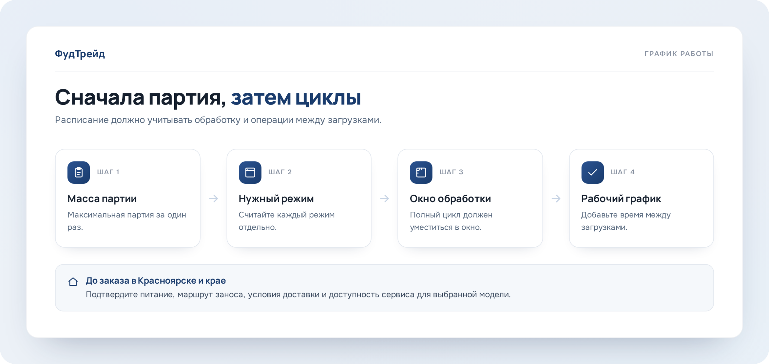 Порядок расчёта загрузки шокера за смену, ФудТрейд