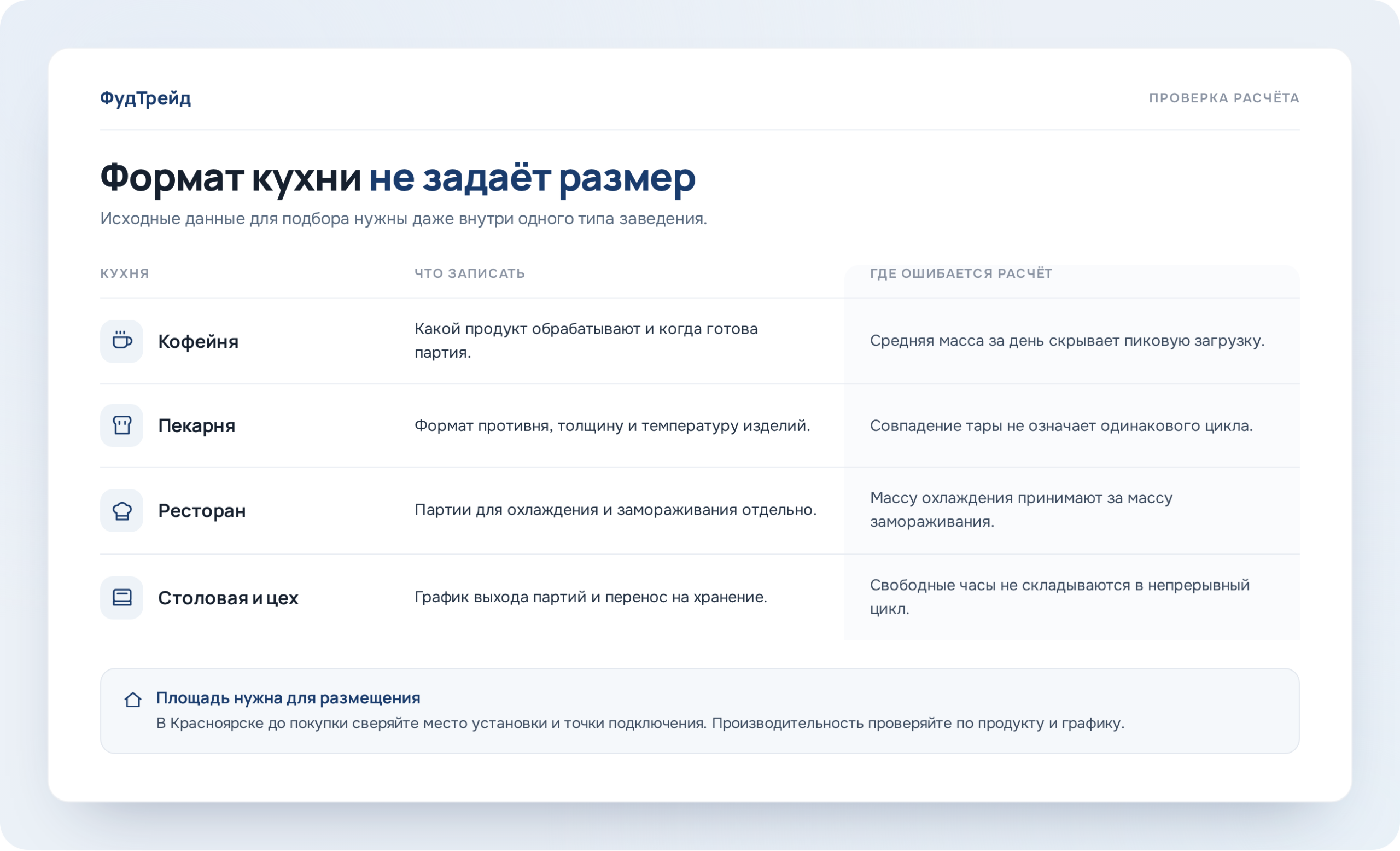 Проверка расчёта шкафа шоковой заморозки для разных кухонь, ФудТрейд