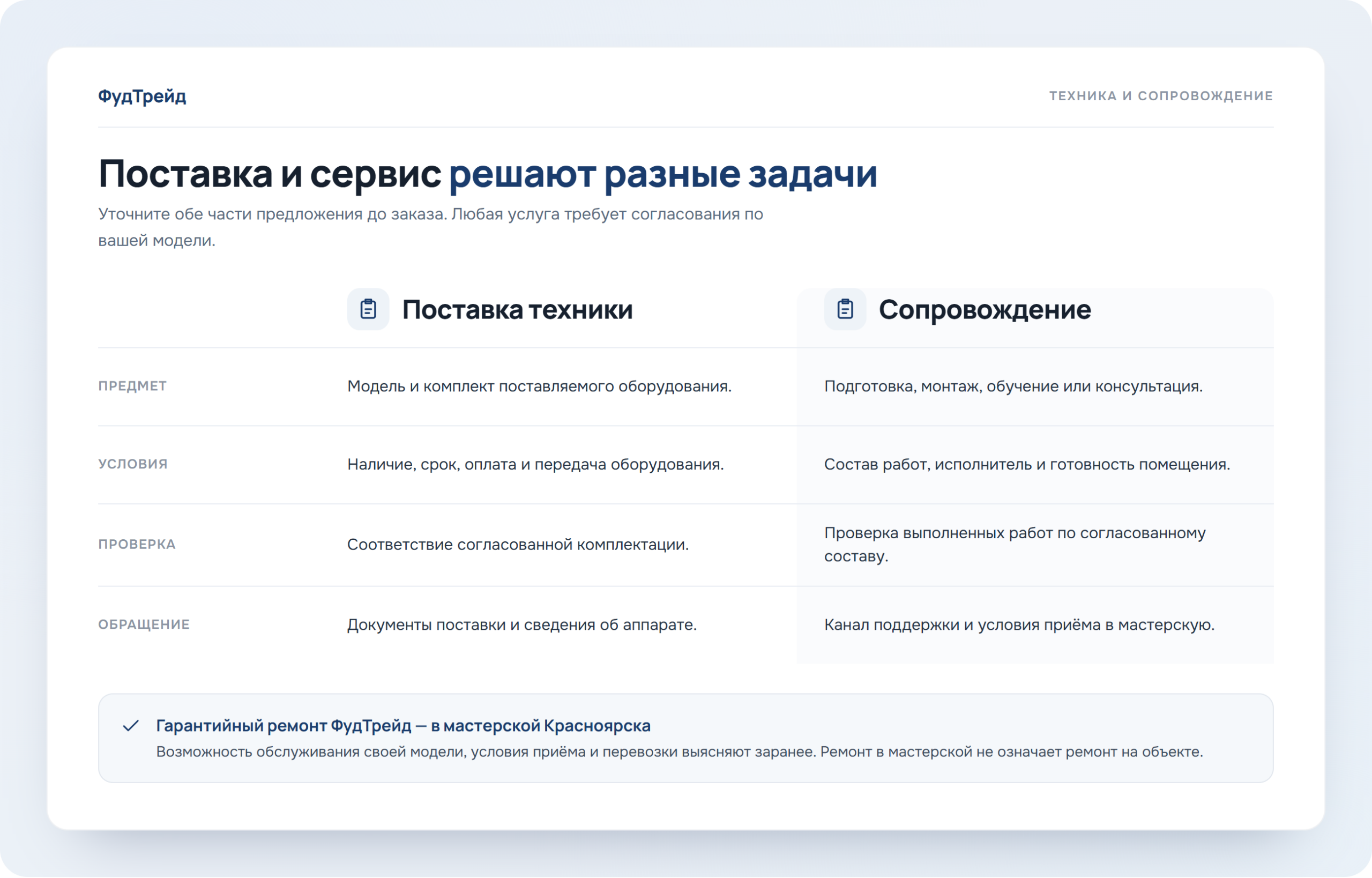 Различия поставки техники и сервисного сопровождения, схема ФудТрейд