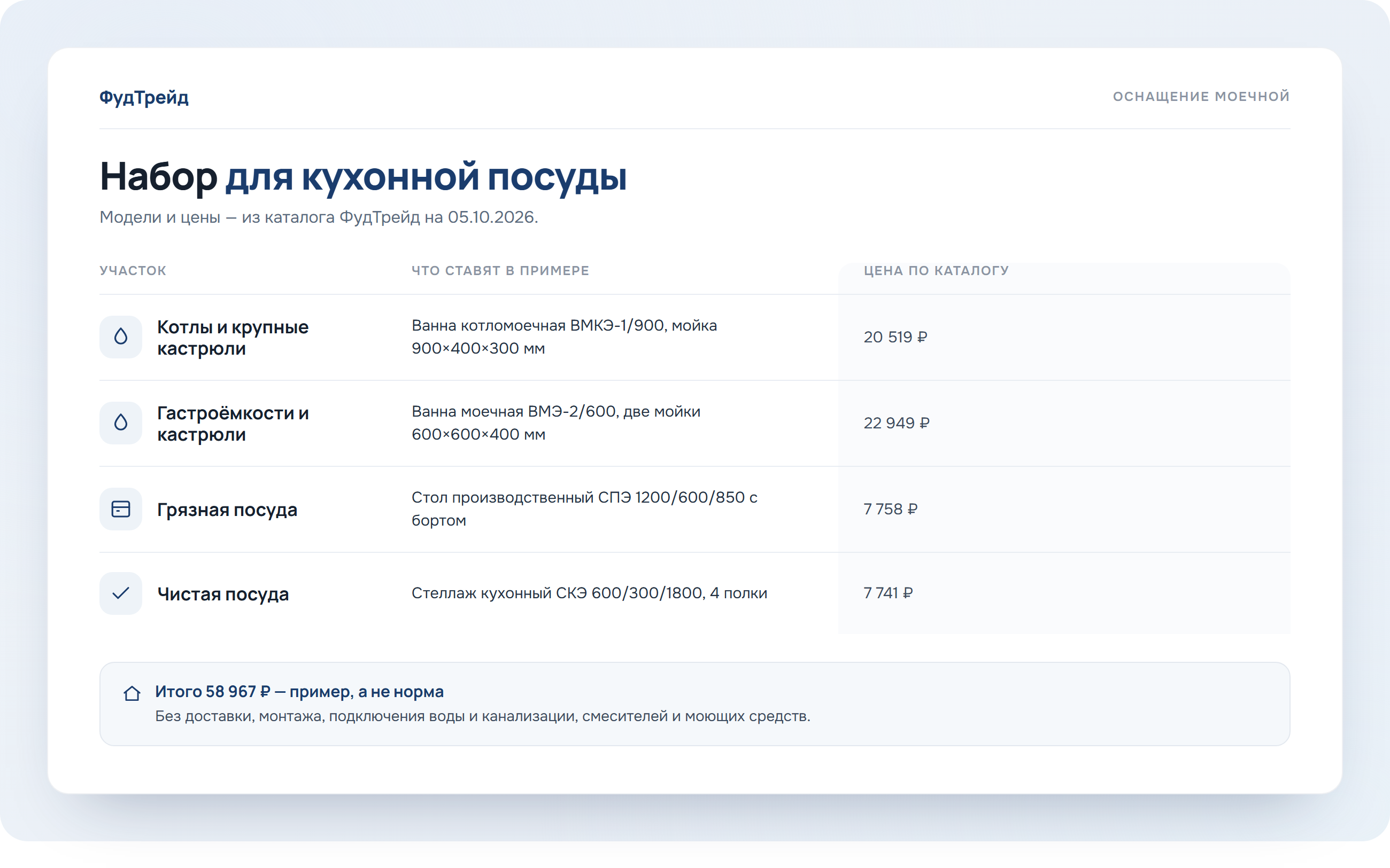 Схема набора оборудования моечной кухонной посуды с ценами