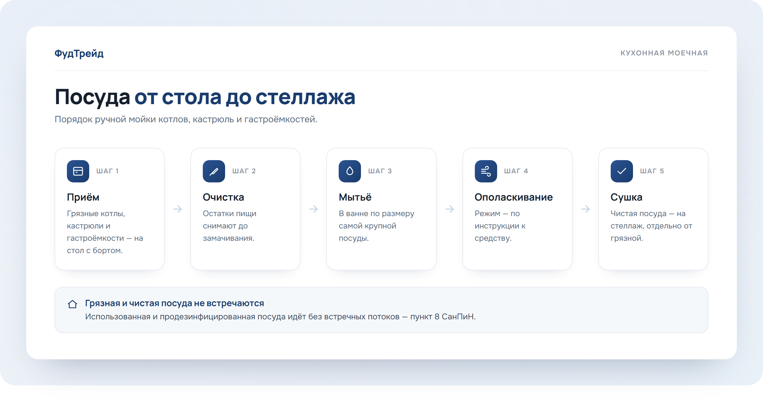 Схема ручной мойки кухонной посуды от стола до стеллажа