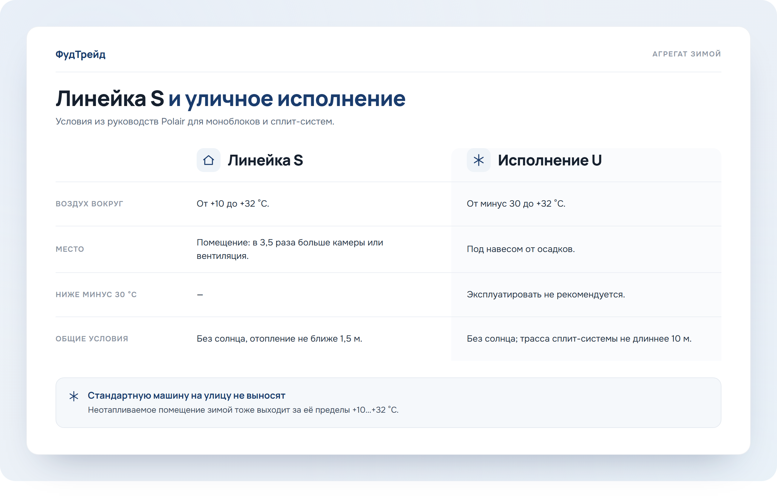 Схема: условия работы холодильных машин Polair линейки S и уличного исполнения U