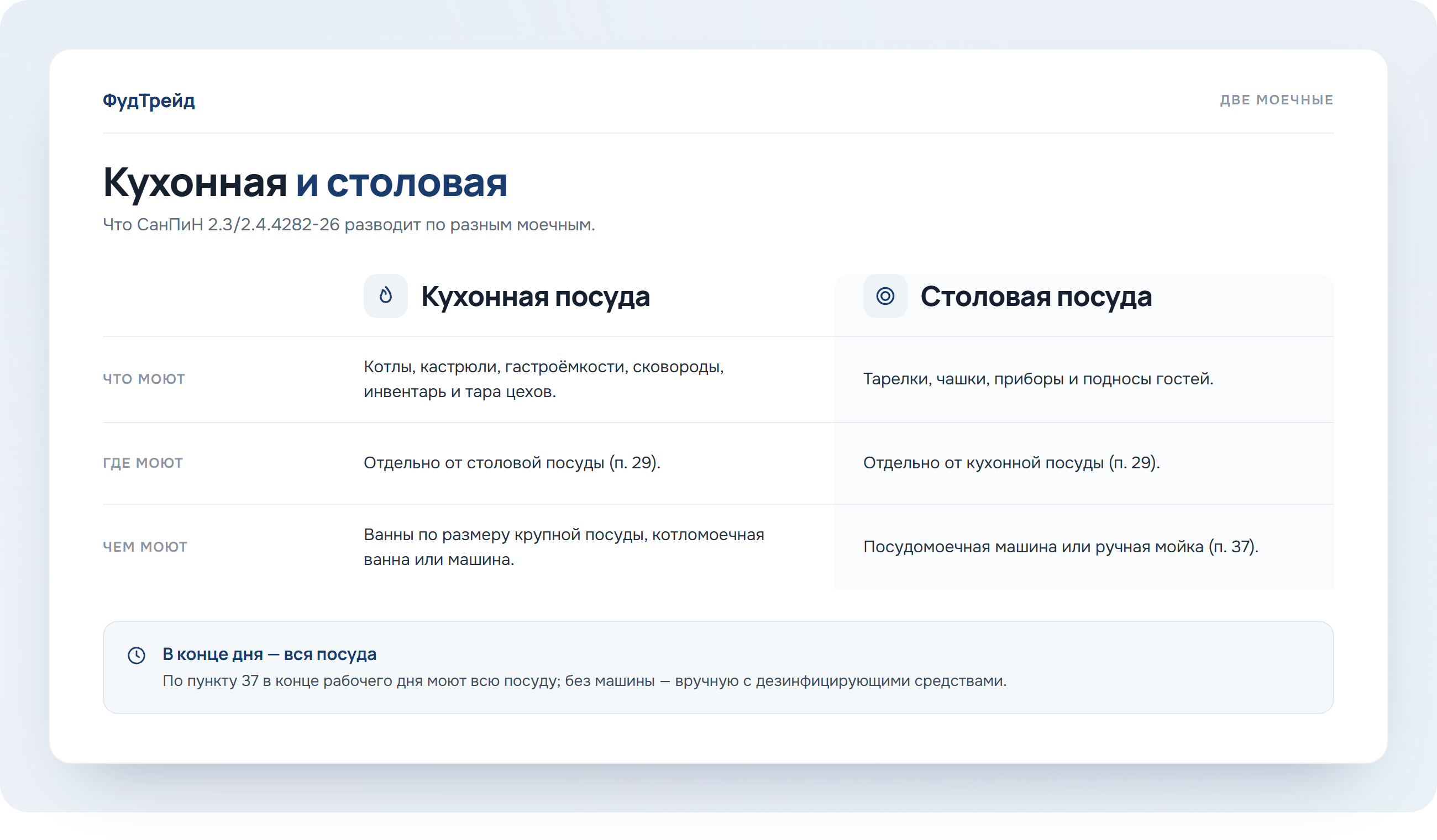 Схема различий моечной кухонной и столовой посуды по СанПиН