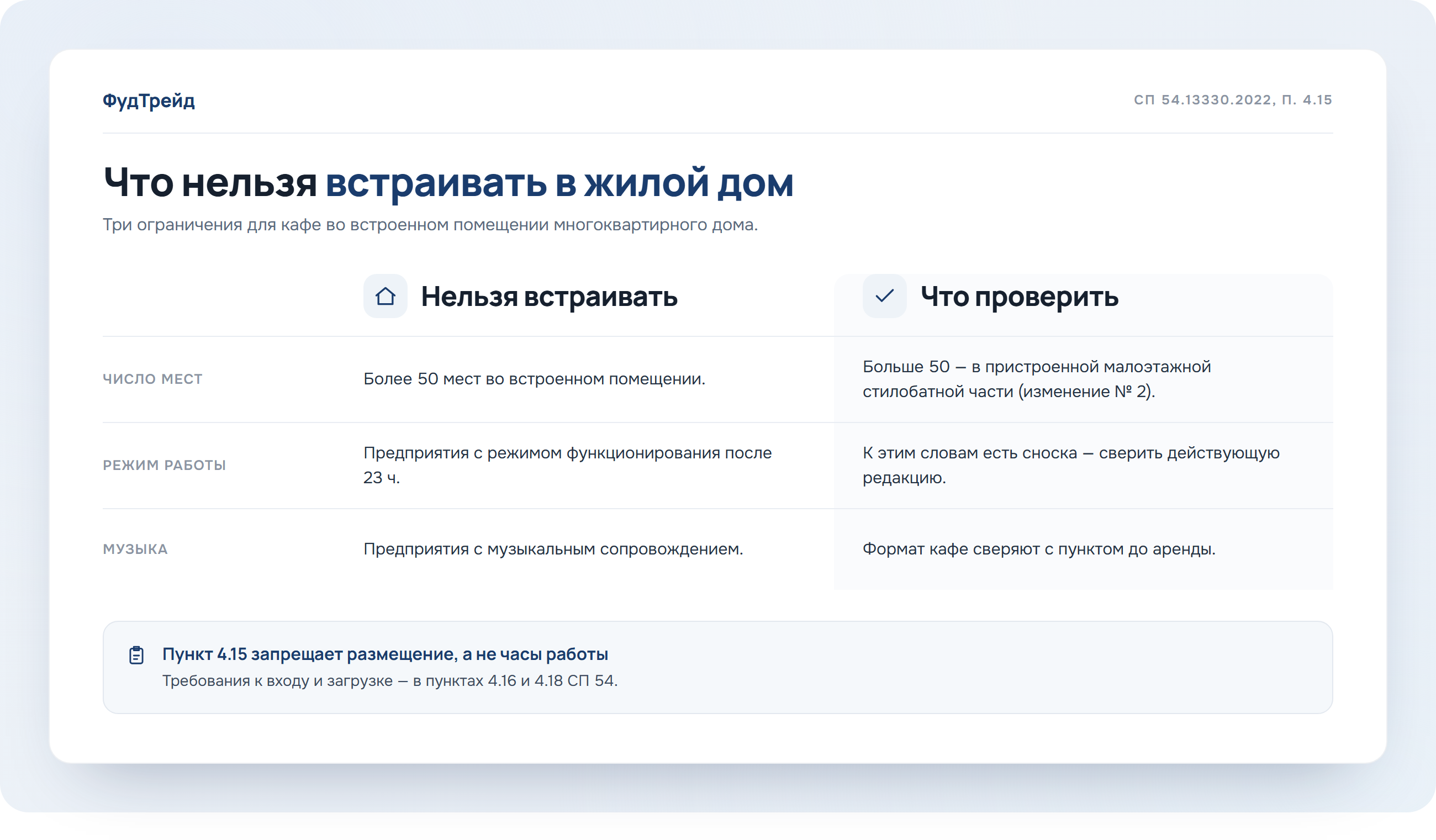 Схема: что нельзя встраивать в жилой дом по пункту 4.15 СП 54 и что проверить